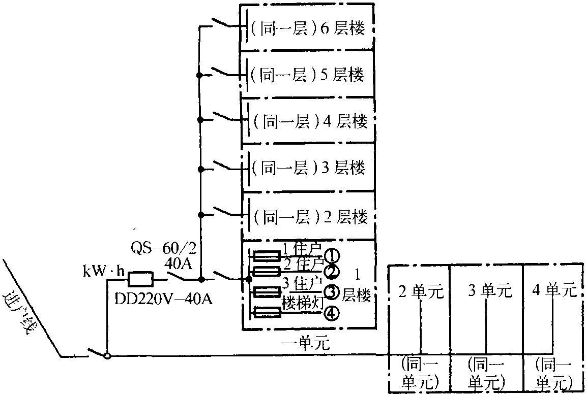 3.1.1 六層樓配電系統(tǒng)分配線路